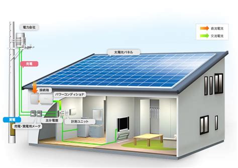 太陽能電磁波|太陽光発電システムから発生する電磁波と健康被害